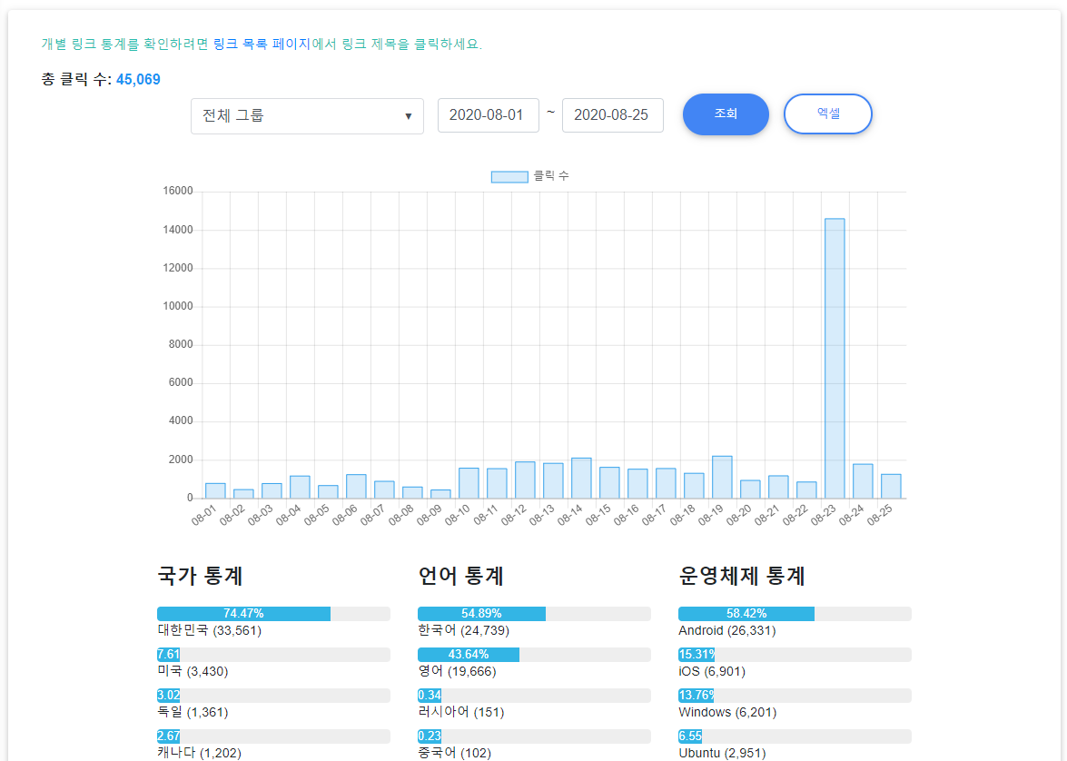 비볼디 - 날짜별 통계