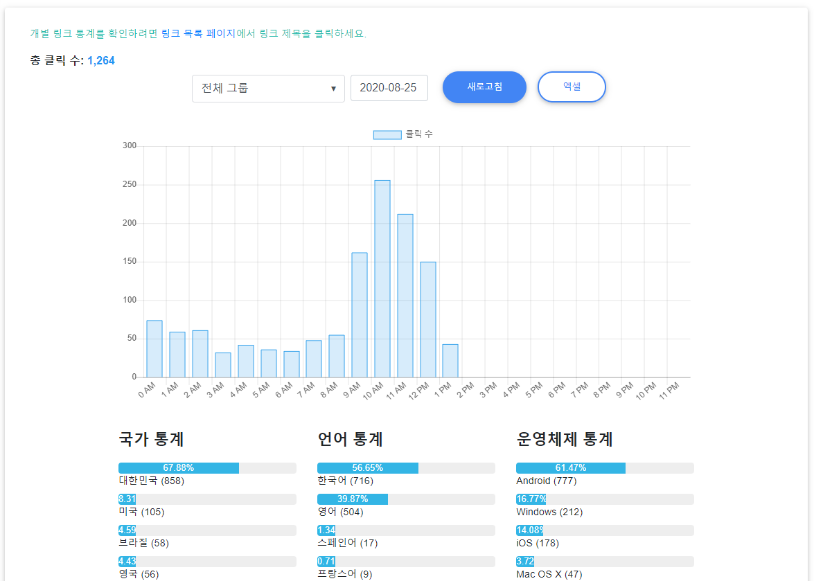비볼디 - 시간대별 통계